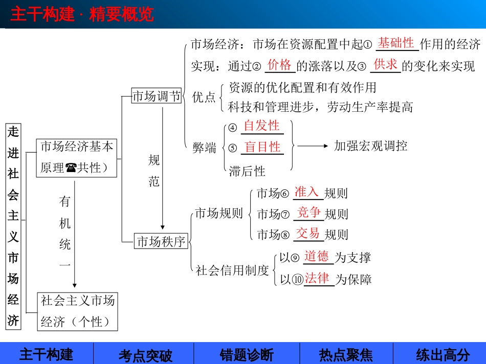 49走进社会主义市场经济(必修1)_第3页