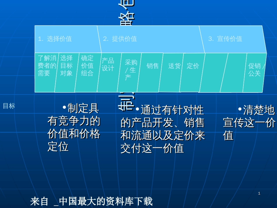 aaz_制定营销战略包括三个要素(ppt 46)_第1页