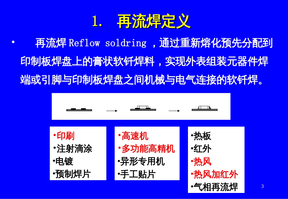 4-SMT关键工序-再流焊工艺控制-0512_第3页