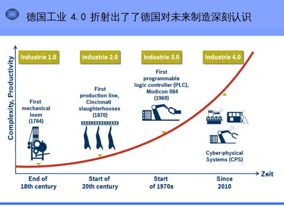 6-工业40及互联网-背景下的中国智能制造思考--孙汉明_第3页