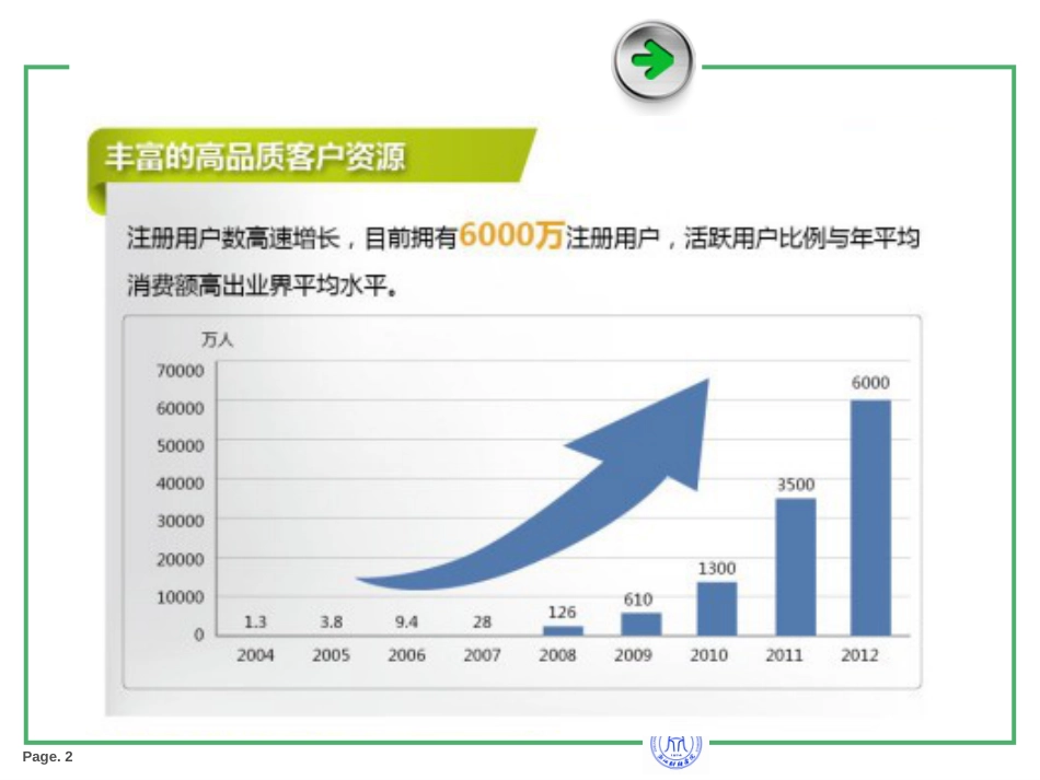 CH2物流网络系统_第2页