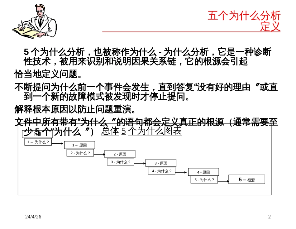 5why分析培训_第2页