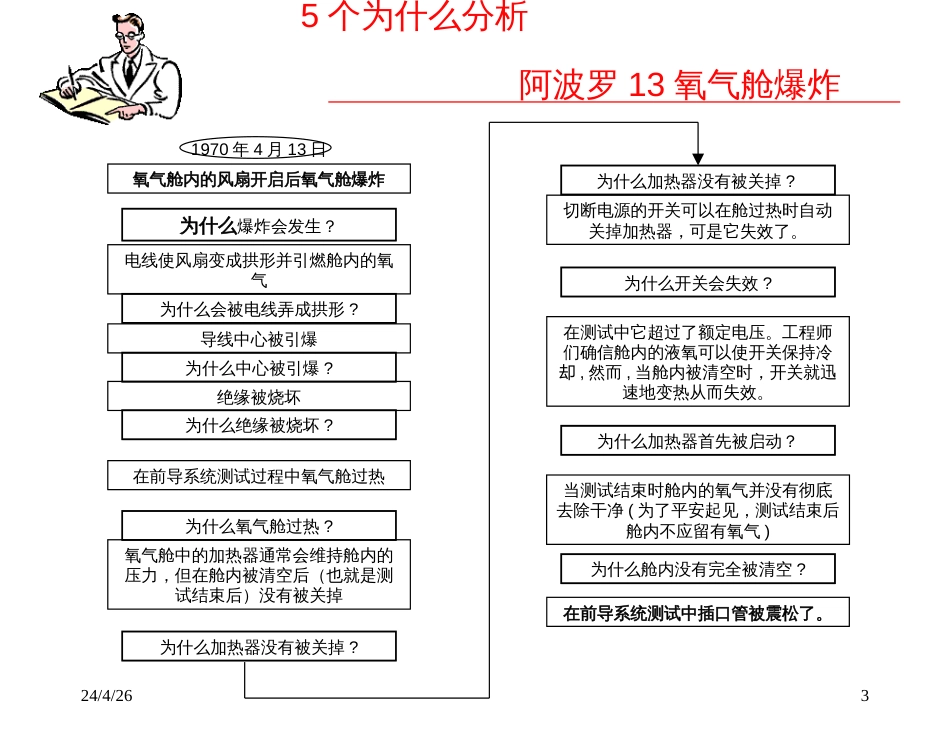 5why分析培训_第3页