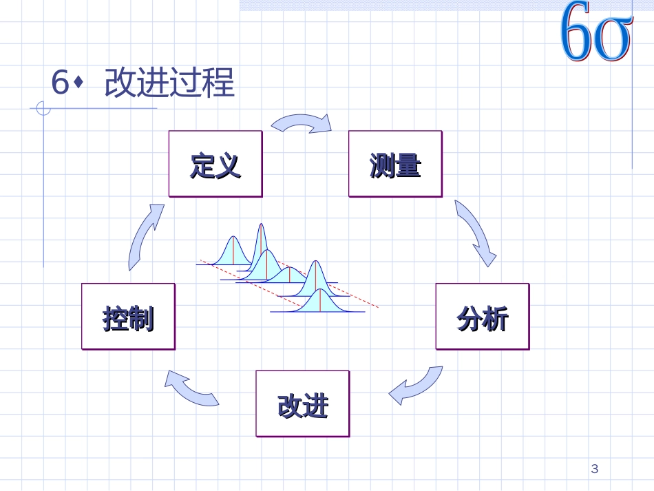 6SIGMA項目選擇原則(1)_第3页