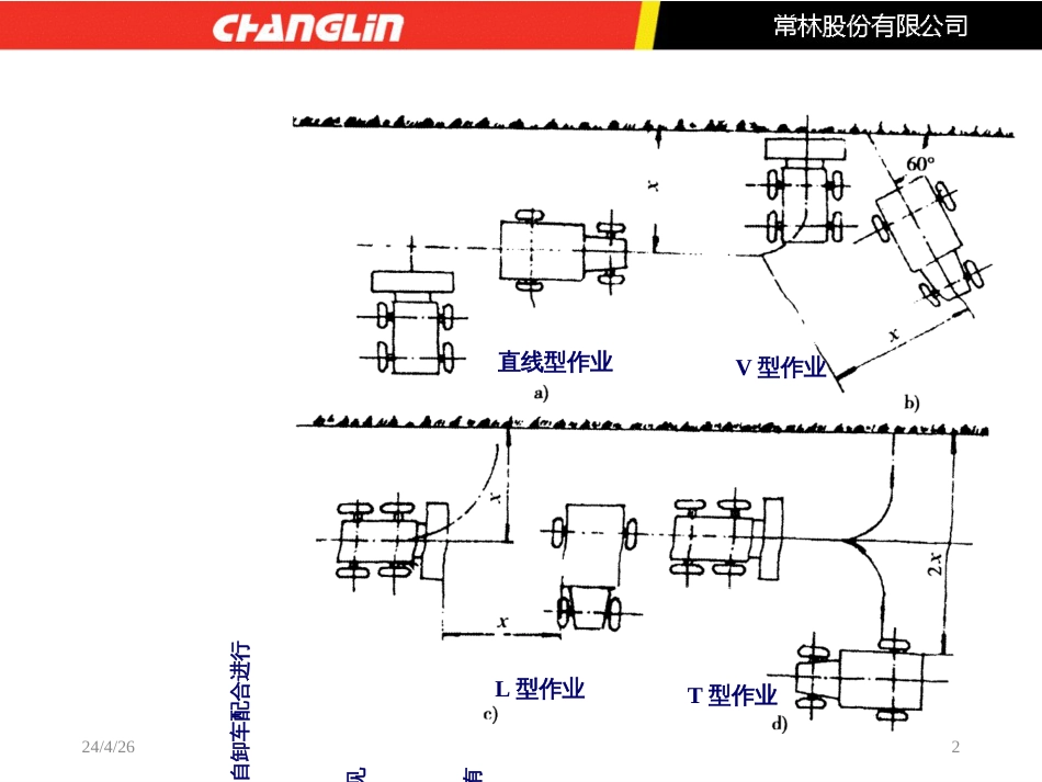 8项目八装载机安全使用_第2页