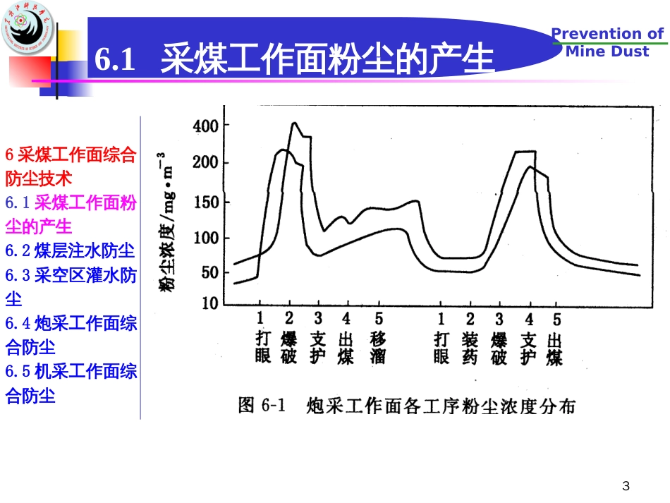 6采煤工作面综合防尘技术_第3页