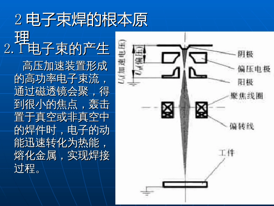 2电子束与摩擦焊_第3页