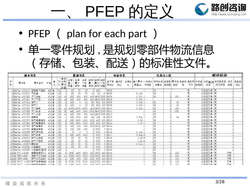 A03149精益物流-PFEP培训_第3页