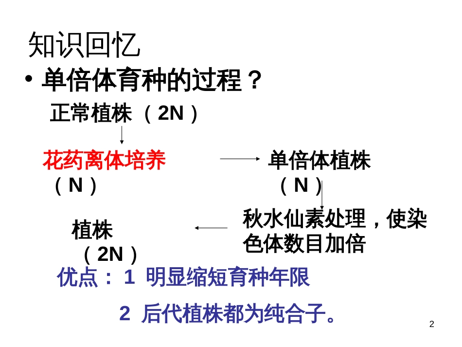 4、月季的花药培养_第2页