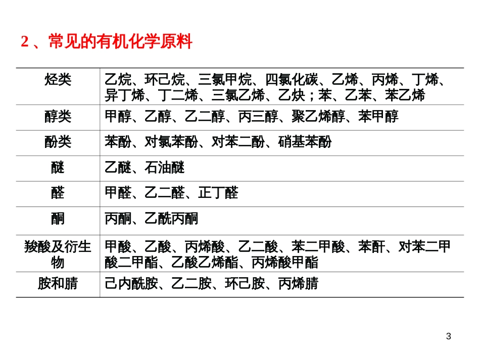 9化工生产分析_第3页