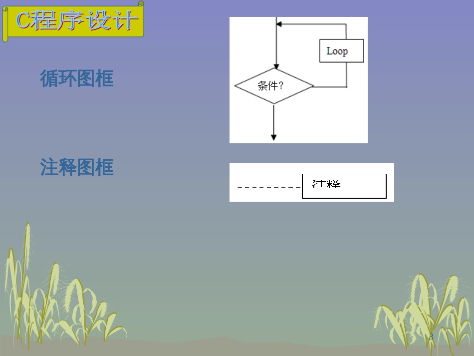 C程序设计ch05 流程图N-S图_第3页