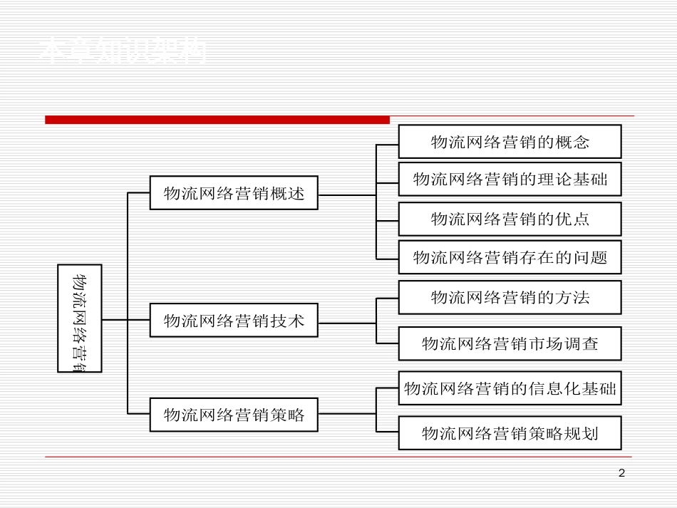 10物流网络营销_第2页