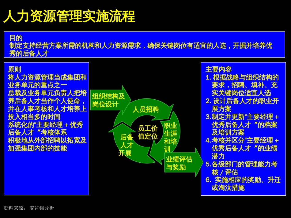 05麦肯锡《上海环保集团---人力资源实施流程》64页_第3页