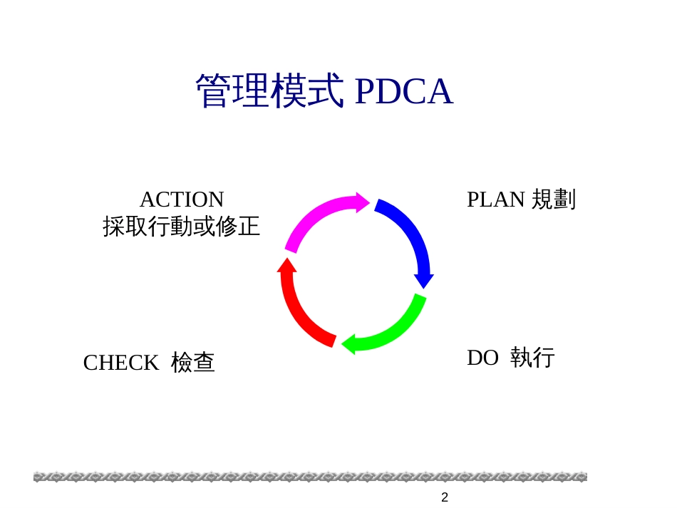 14001稽核重点_第2页