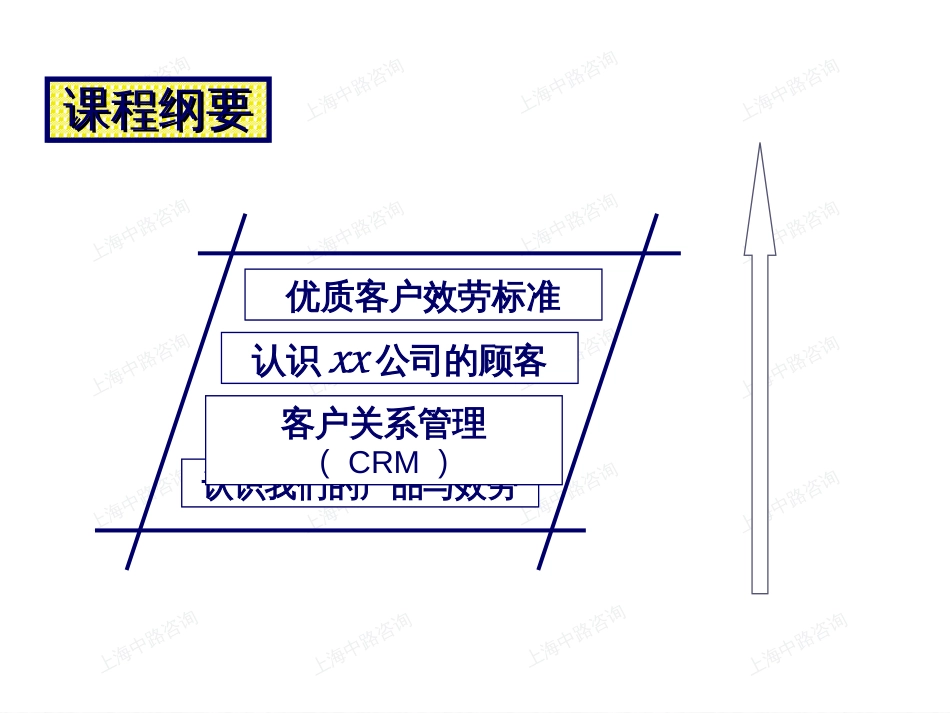 17、服务营销_第2页
