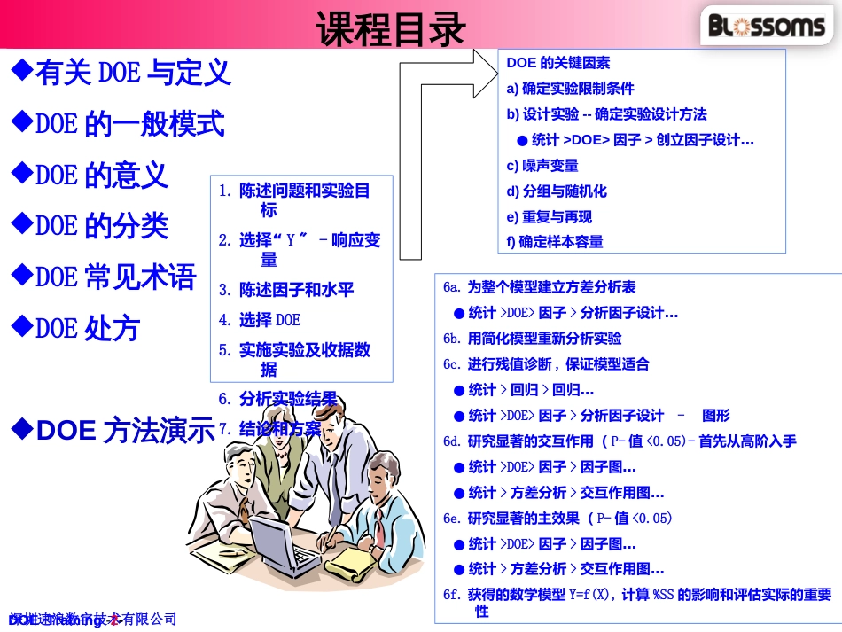 DOE与Minitab_经典培训资料_第2页