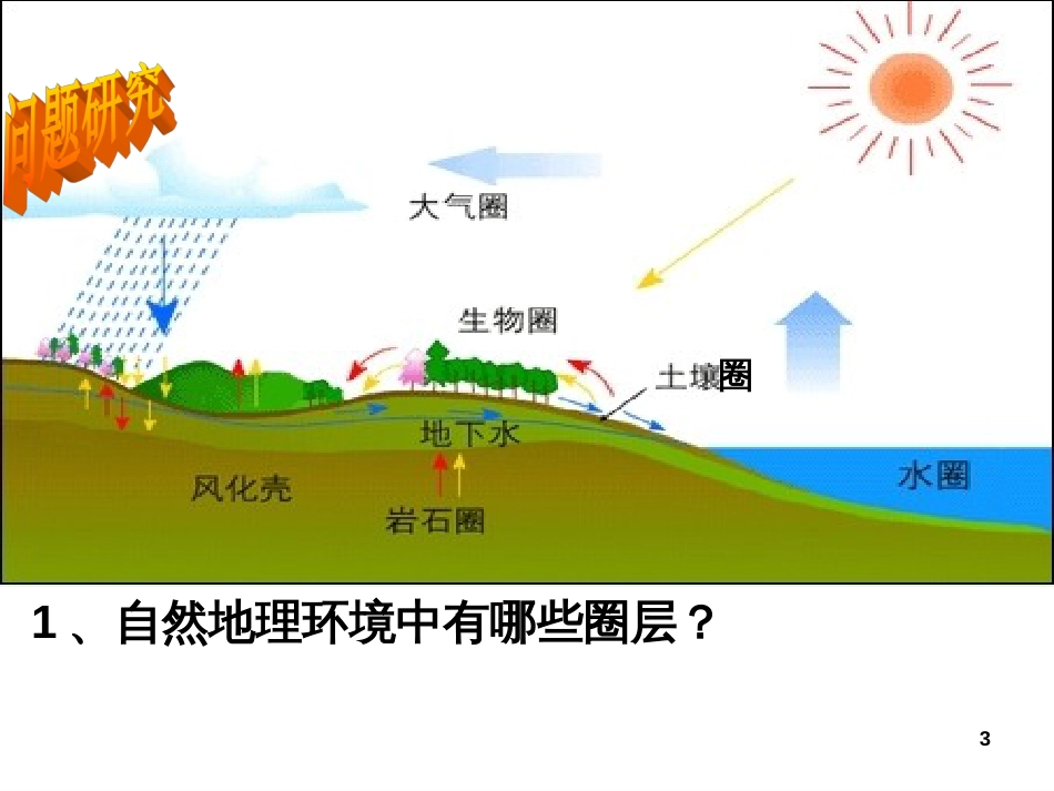 32-33第三章自然地理环境的整体性和差异性_第3页