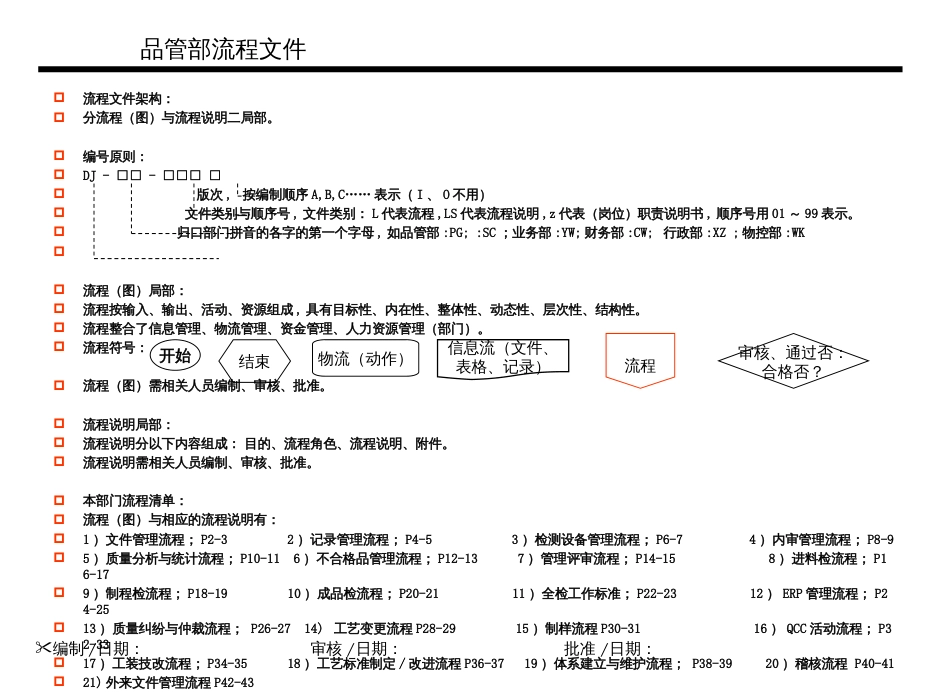 d001【DJ品管部】流程图及说明--u新_第1页