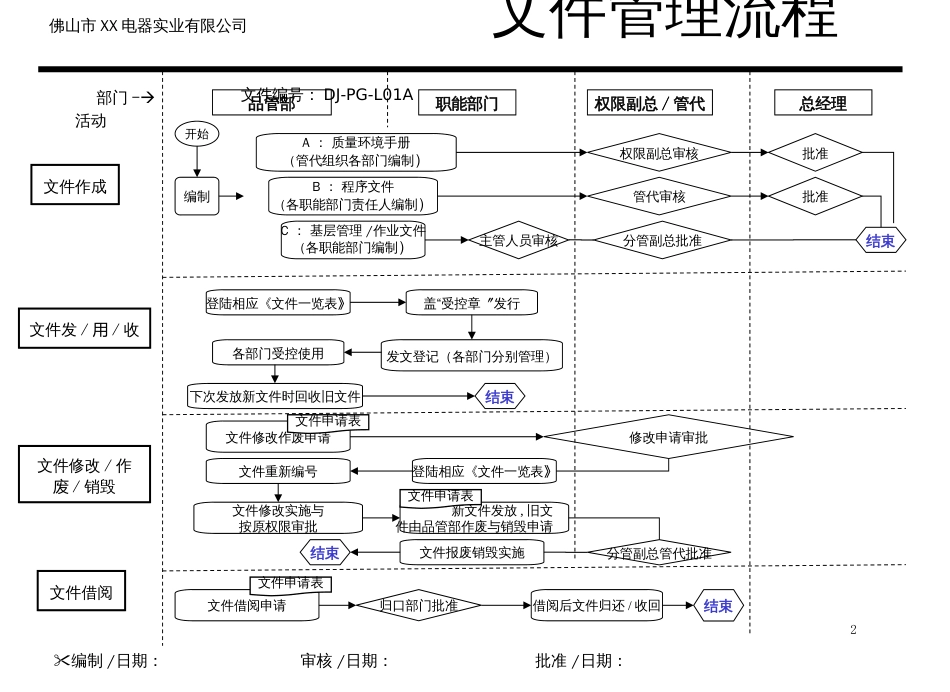 d001【DJ品管部】流程图及说明--u新_第2页