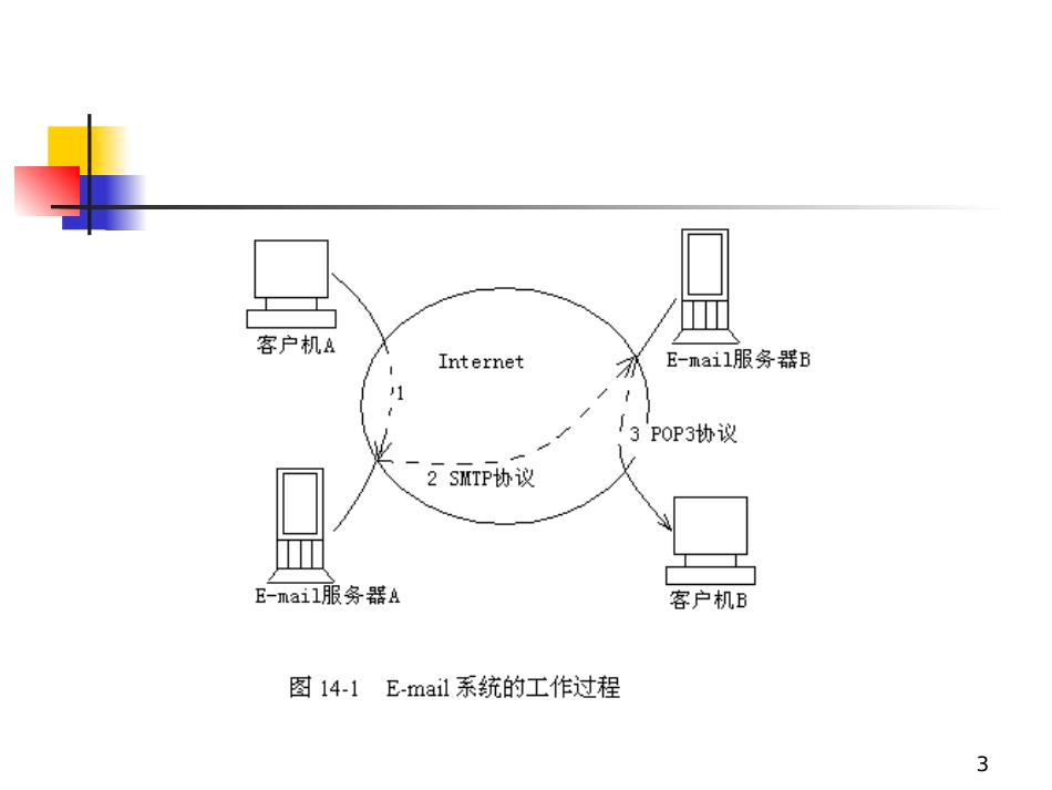 chapter14-通过JavaMail_API收发邮件_第3页