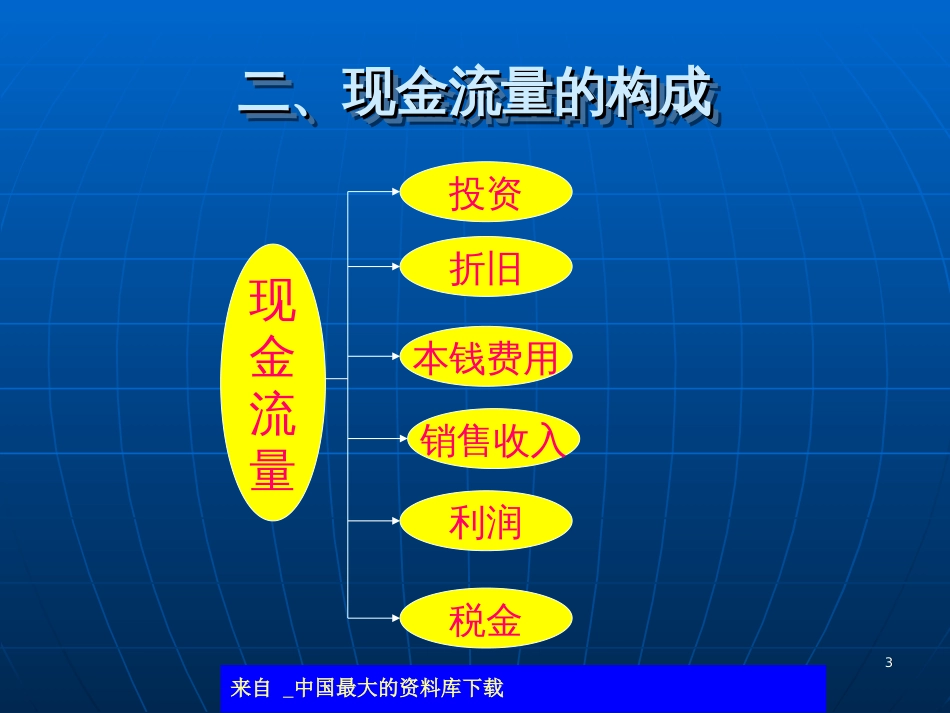 aaj_现金流量构成与资金等值计算(ppt 21)_第3页