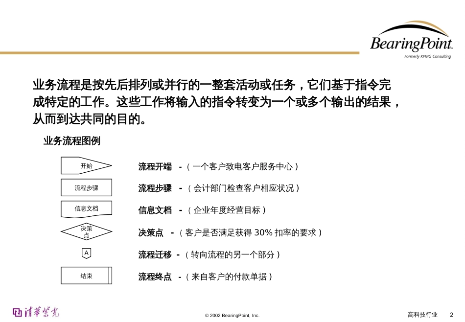 Bearingpoint-人力资源管理流程_第2页