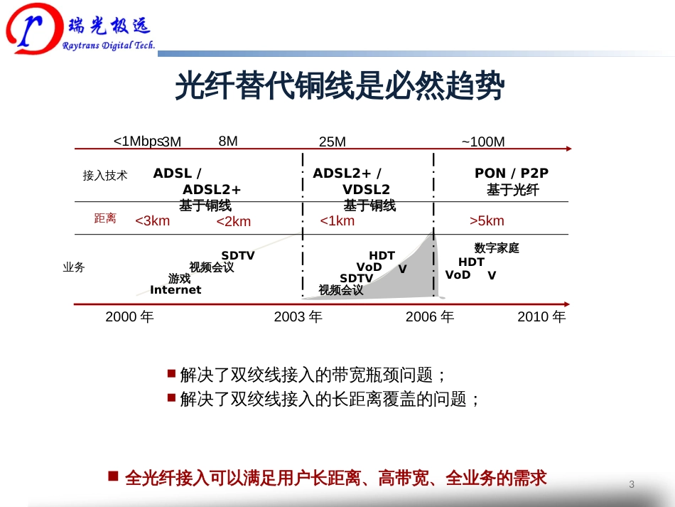 EPON电力解决方案_LiuSS_第3页