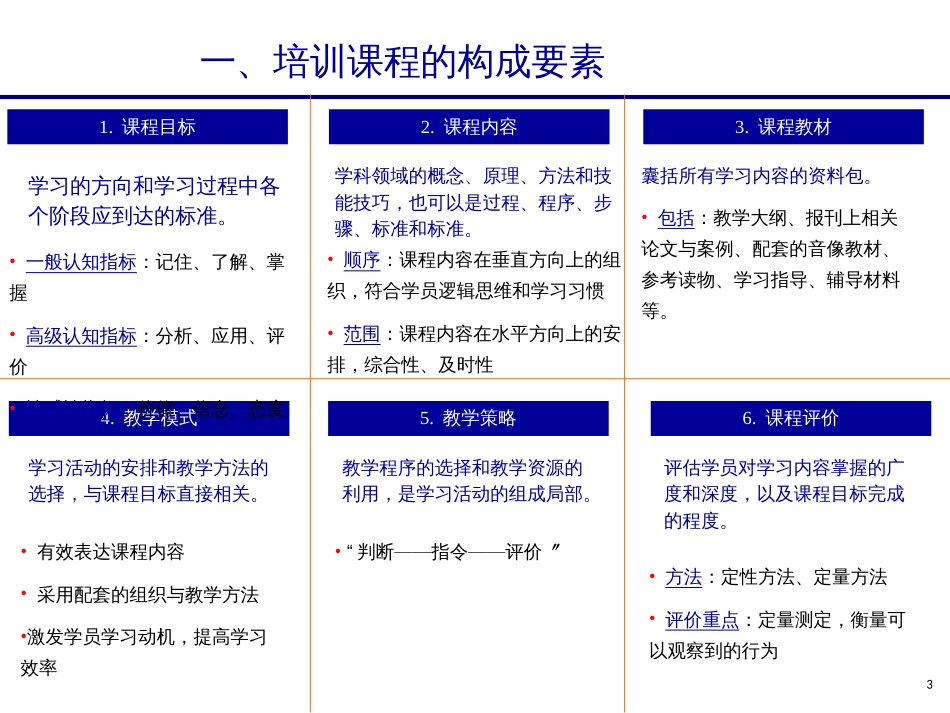 4、培训课程开发_第3页