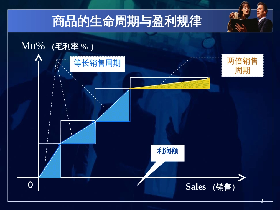 【数据】超市数据分析_第3页