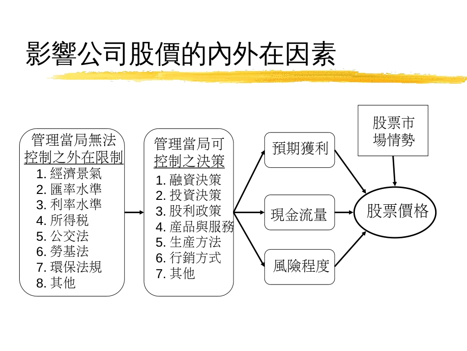 ch2财务报表分析与证券价值之评定(财务管理-台湾国立_第3页