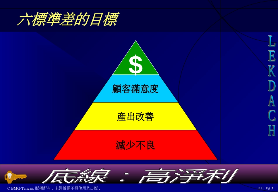 D11_6 Sigma 财务规划指导_第3页