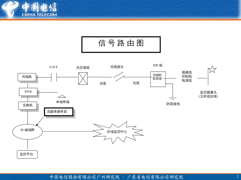 3-视频监控设备_第2页