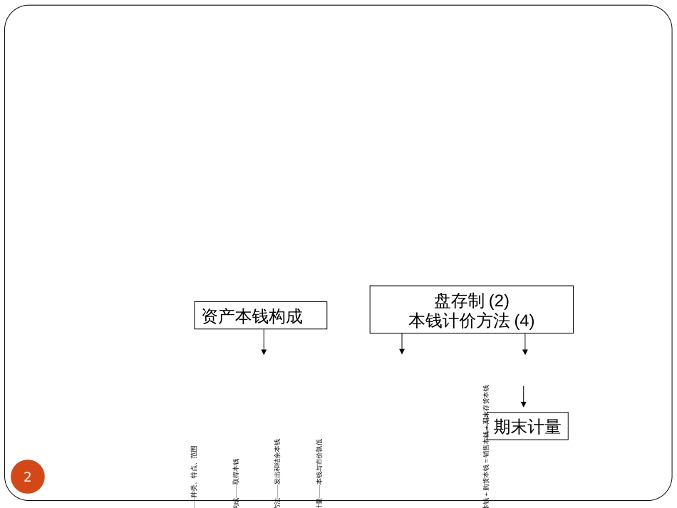 5-2流动资产之存货_第2页