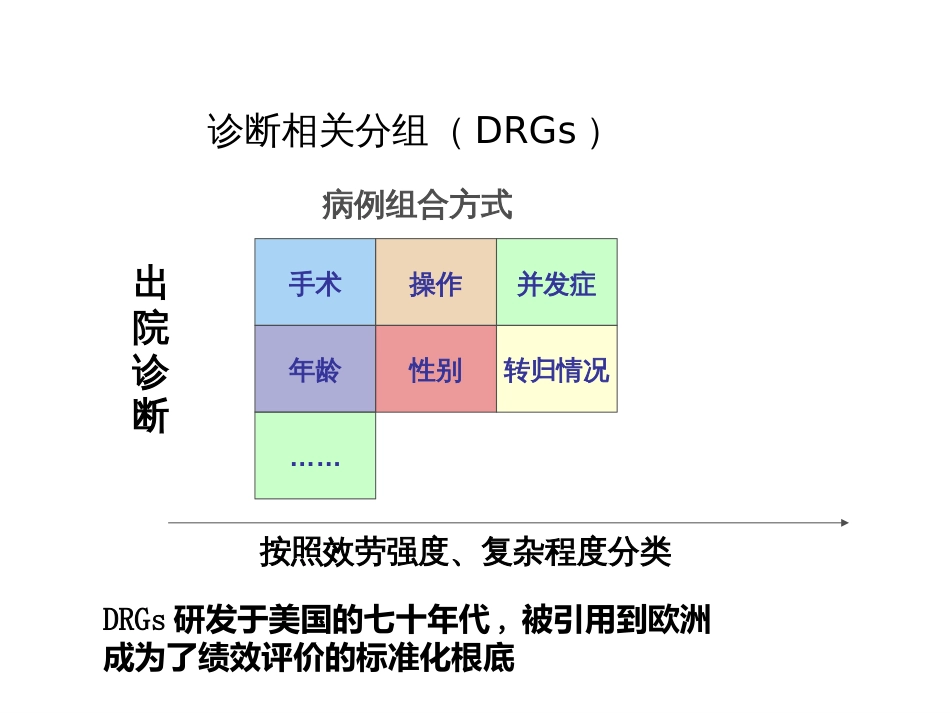 DRGs数据采集与质量控制_第2页