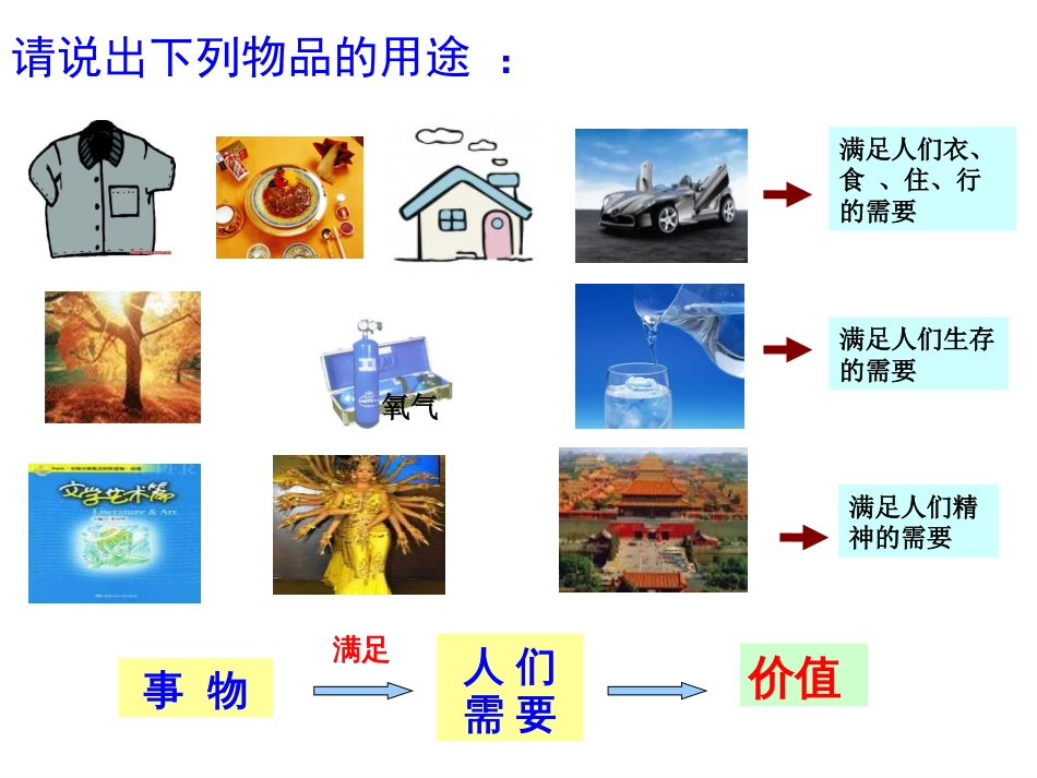 121价值与价值观(共34张PPT)_第2页