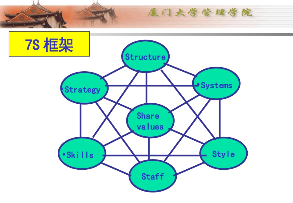 4企业战略管理半天(孟林明)_第2页