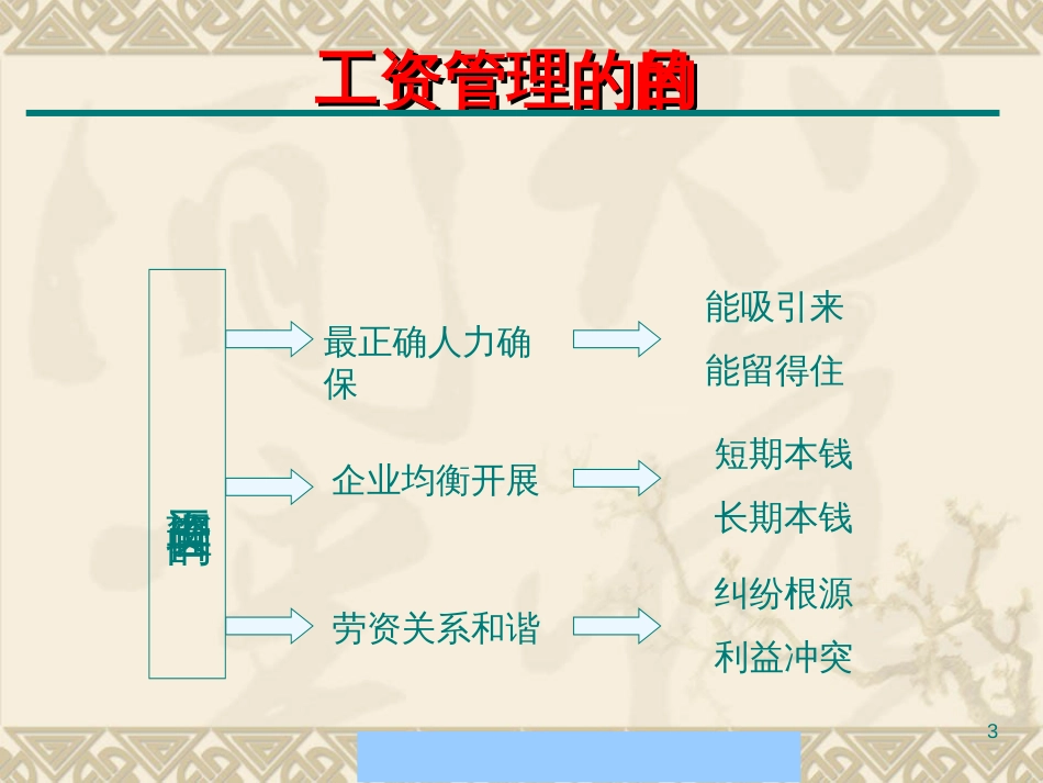 401394--人力成本与企业薪资体系的设计与管理--li__sa_第3页