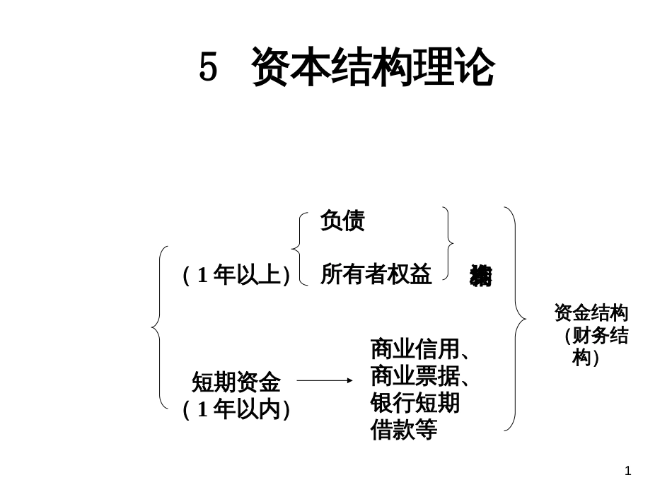 5资本结构理论00_第1页