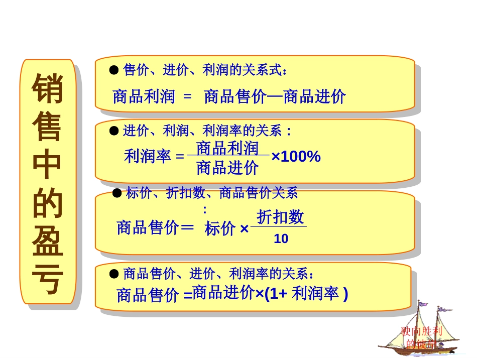 308新版销售类型_第3页