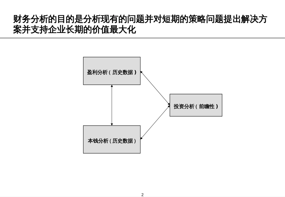 avz.财务管理分析工具_第2页