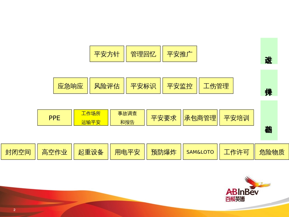 3110工作场所运输安全_第2页