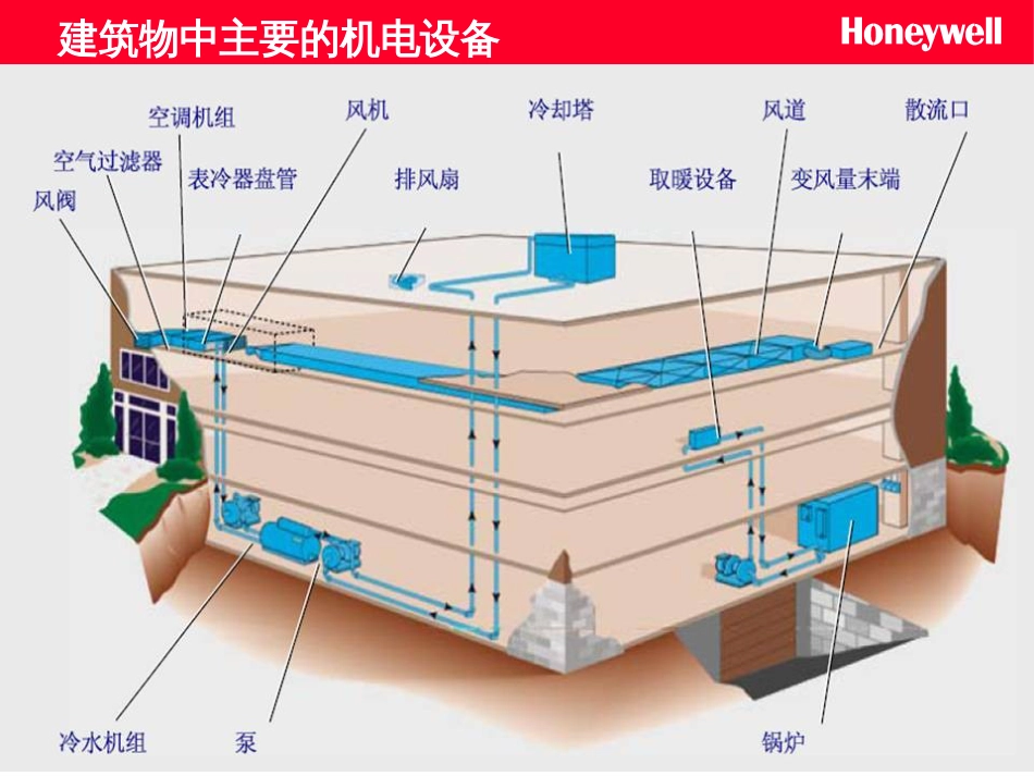 BA系统原理培训_第2页