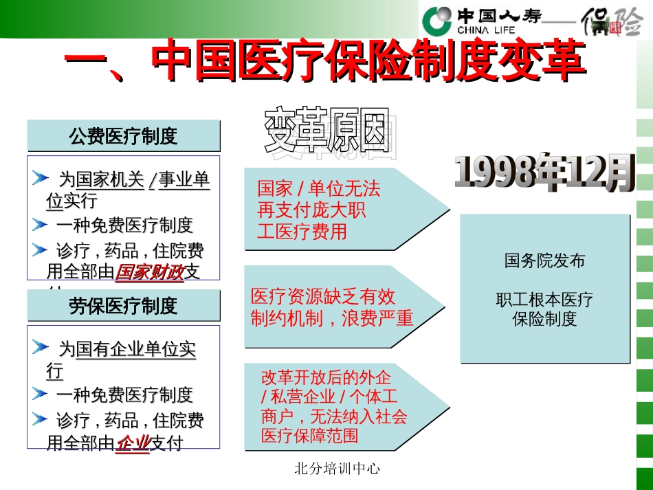 2、北京社保医疗保险简介_第3页