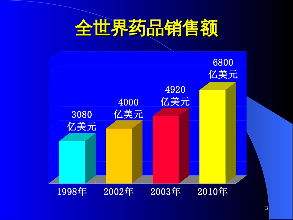 2药师与药学职业方向_第3页