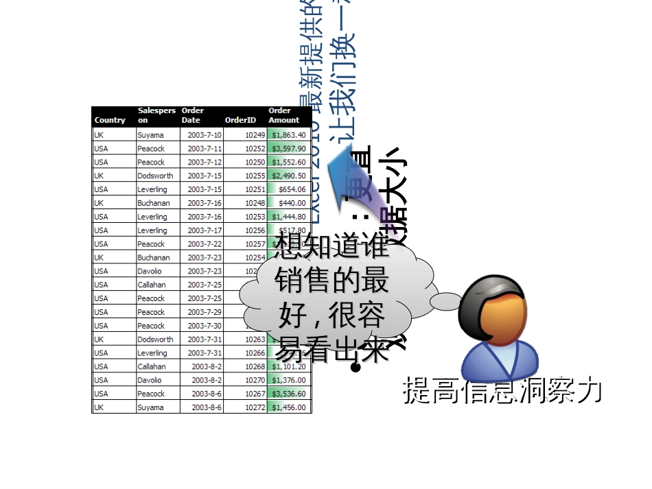 Excel2010培训高阶_第3页