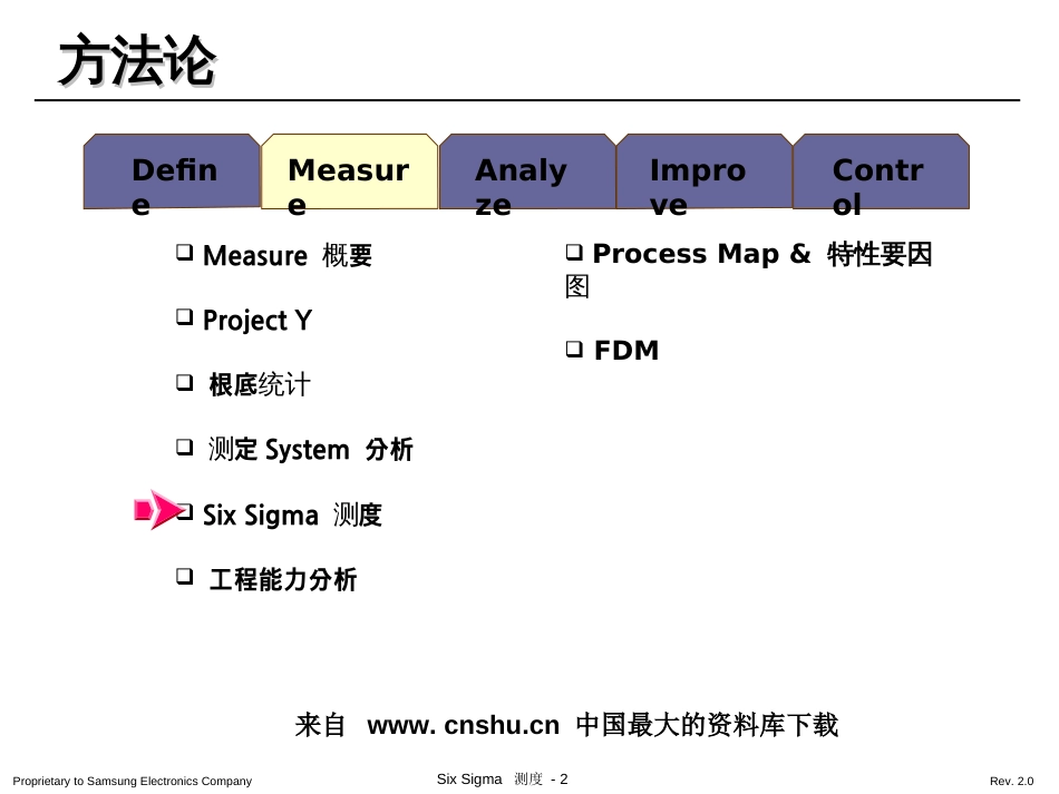 6SIGMA培训教材-six sigma测度(ppt 26)_第2页