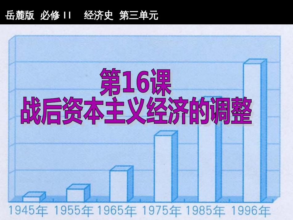 16战后资本主义经济的调整工业革命_第1页