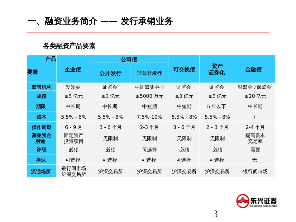 211企业融资业务介绍150207_第3页