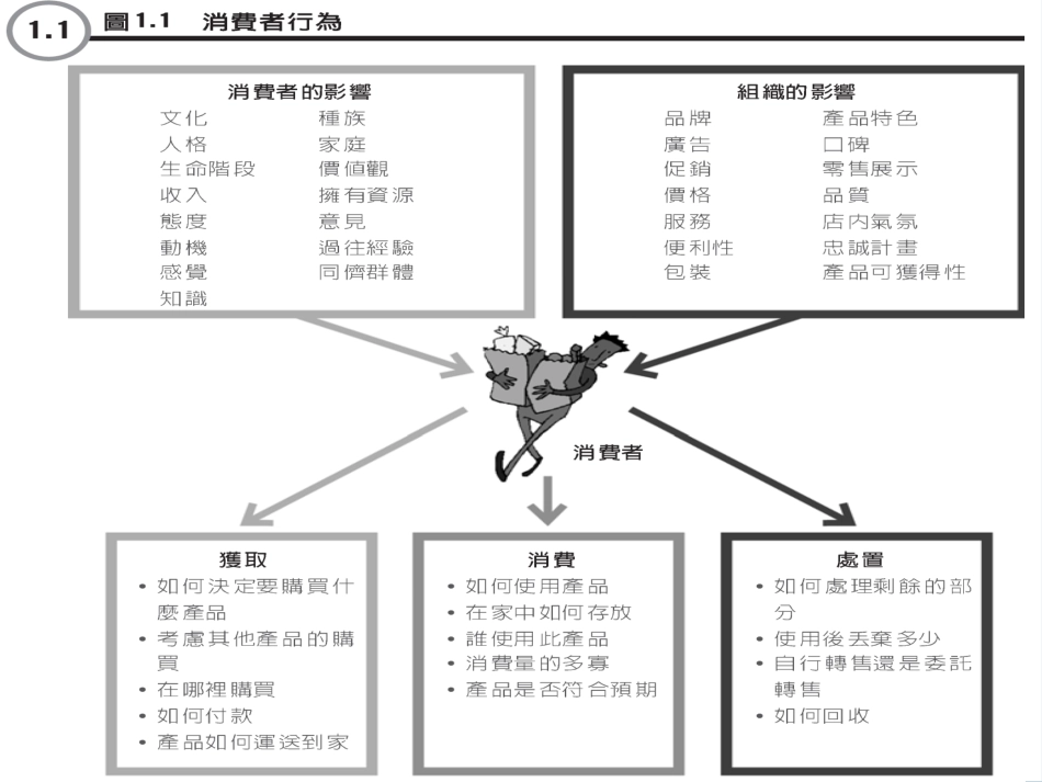 aba_消费者行为与消费者研究(ppt 35)_第3页