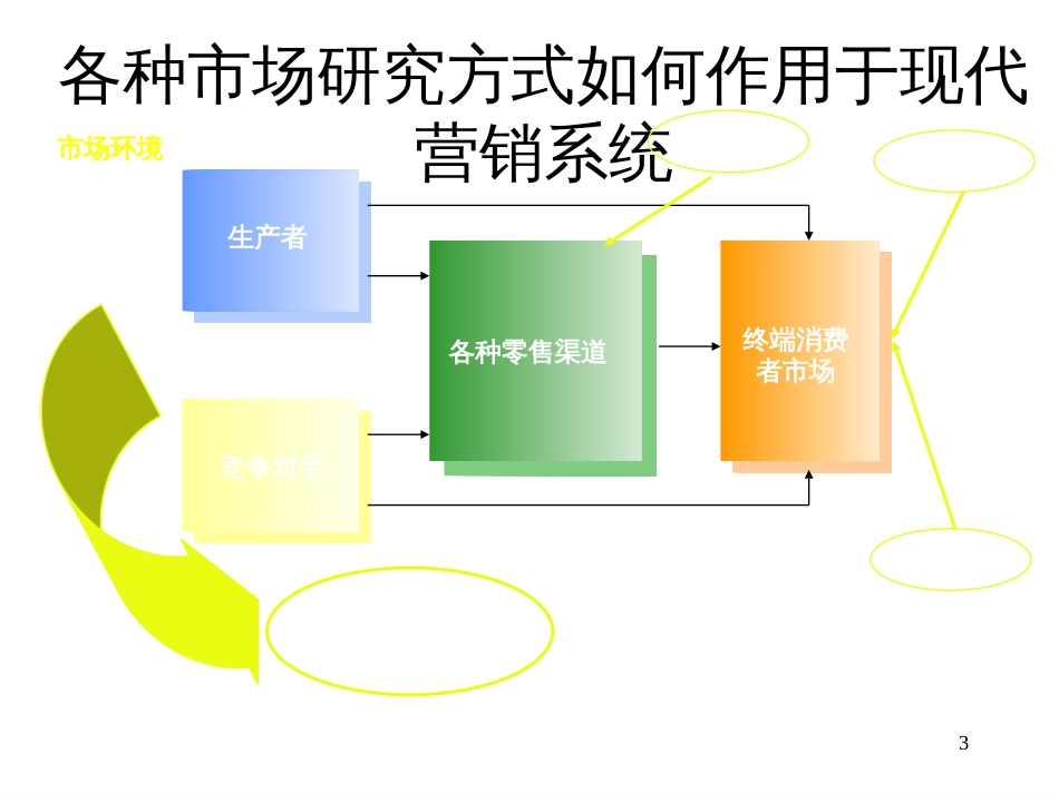 AC尼尔森零售研究(顶新科技)_第3页